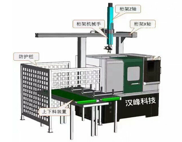 精加工解决方案