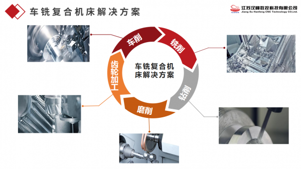 精加工解决方案