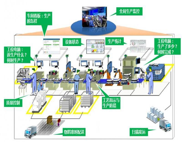 神农架数字化工厂