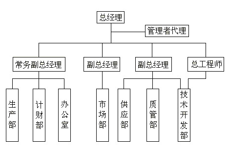 桁架机器人