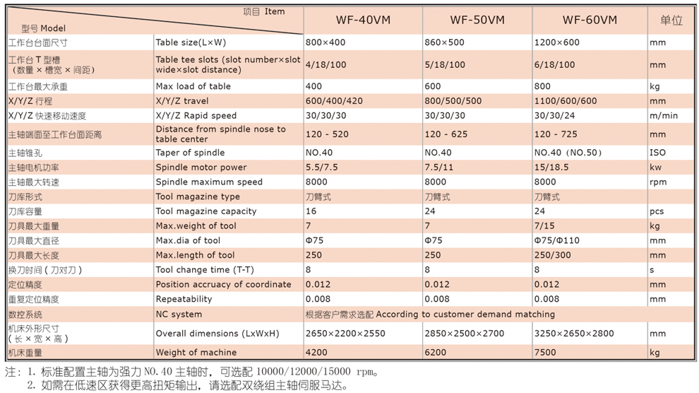 龙门式加工中心价格