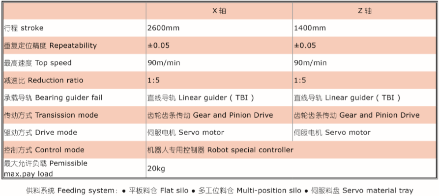 一拖一型桁架一体机